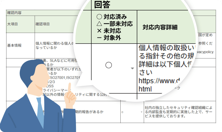 独自AIによる回答案の提案